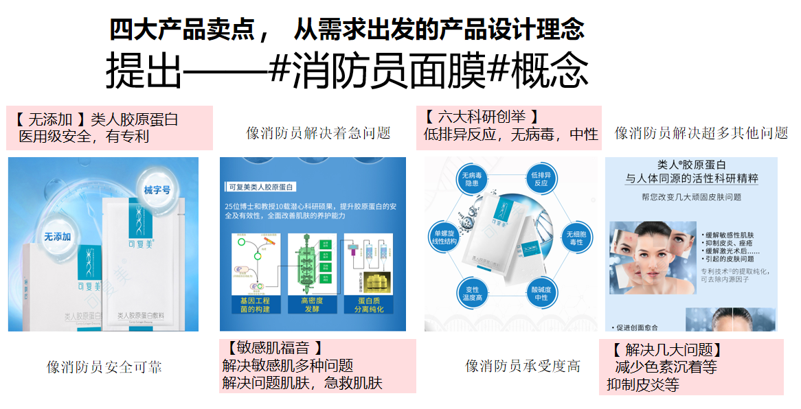 可复美内容卖点