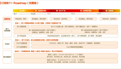 2021年淘宝订阅最新消息：双十一三大玩法供参考