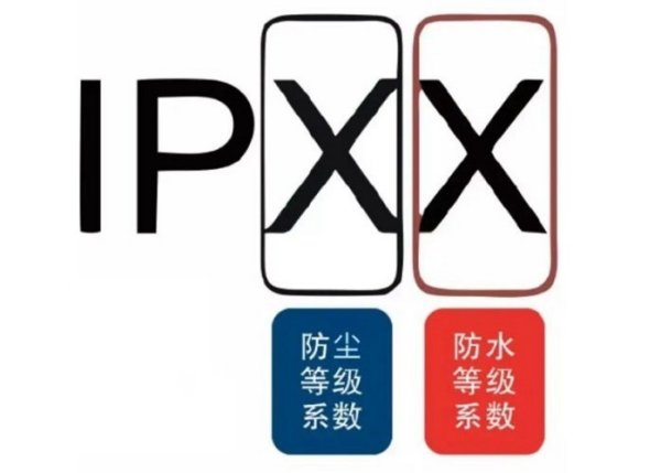 数据传输装置IP33防护等级怎么办理？