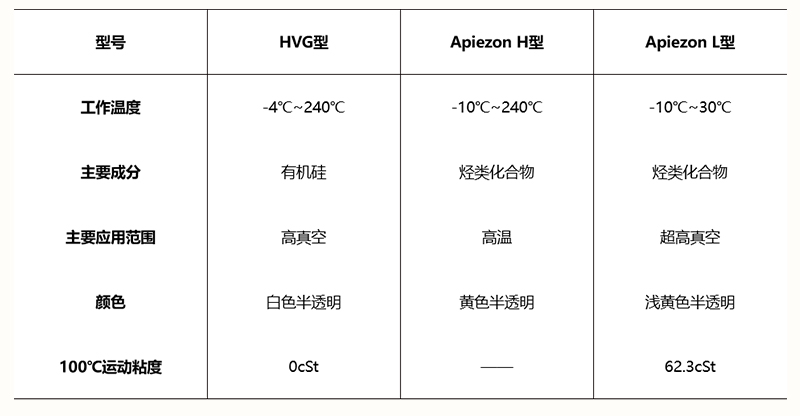 真空脂图表.jpg 真空脂图表.jpg