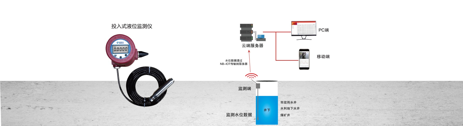 投入式液位监测仪