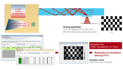 改变游戏规则的模拟速度，通过分布式计算进行您的模拟！