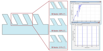 光栅的鲁棒性分析与优化