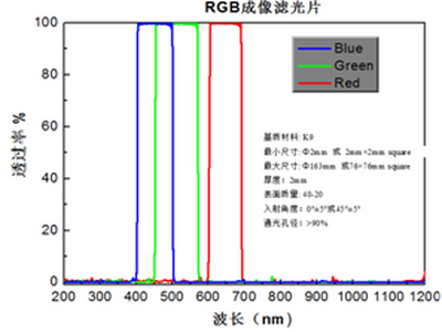 承接光学镀膜项目