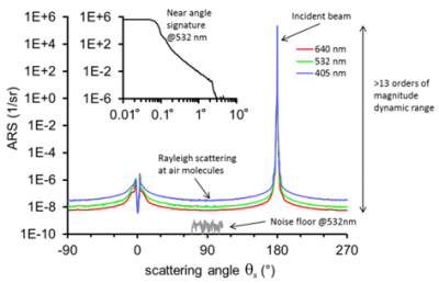 角分辨散射光测量服务承接
