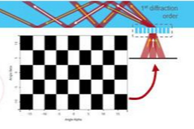 基于分布式计算的AR光波导中测试图像的仿真