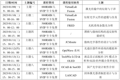 热门光学软件之初体验网络课程系列大纲