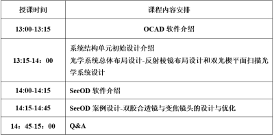 热门光学软件之初体验网络课程Day1&Day2