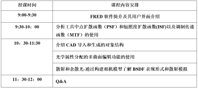 热门光学软件之初体验网络课程Day3