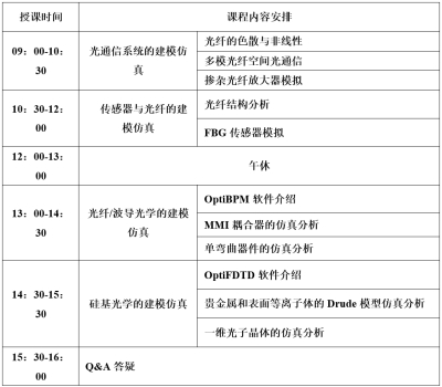 热门光学软件之初体验网络课程Day4
