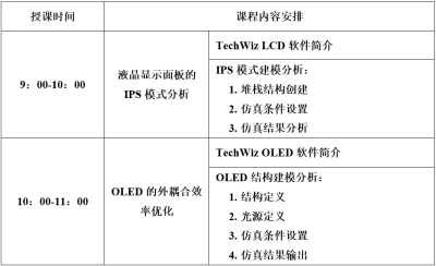 热门光学软件之初体验网络课程Day5