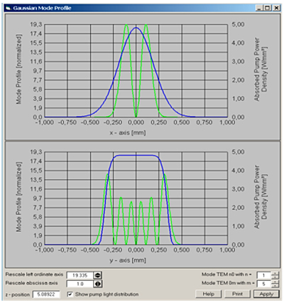 OCAD应用：光学系统热环境分析