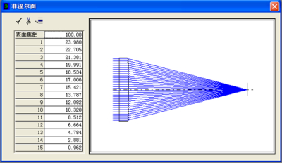 OCAD应用：菲涅尔透镜初始结构设计