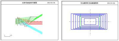 OCAD应用：固定变形系统设计