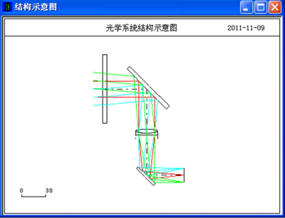 OCAD应用：单反射镜扫描光学系统初始结构设计
