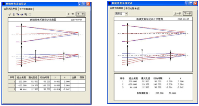OCAD应用：会聚光路中打入型变焦系统设计