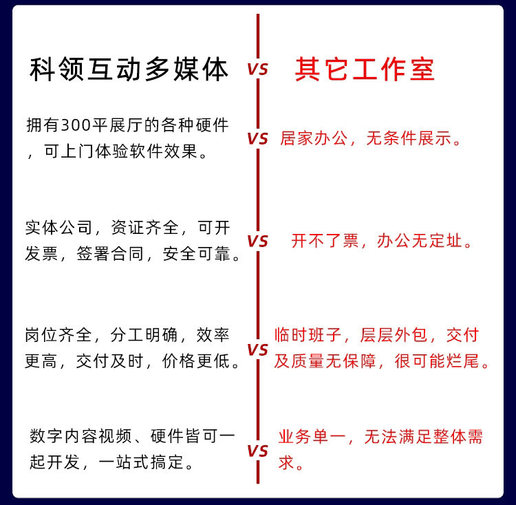 展馆游戏开发