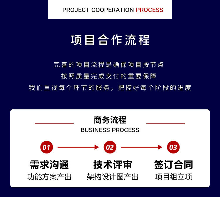 AR软件开发
