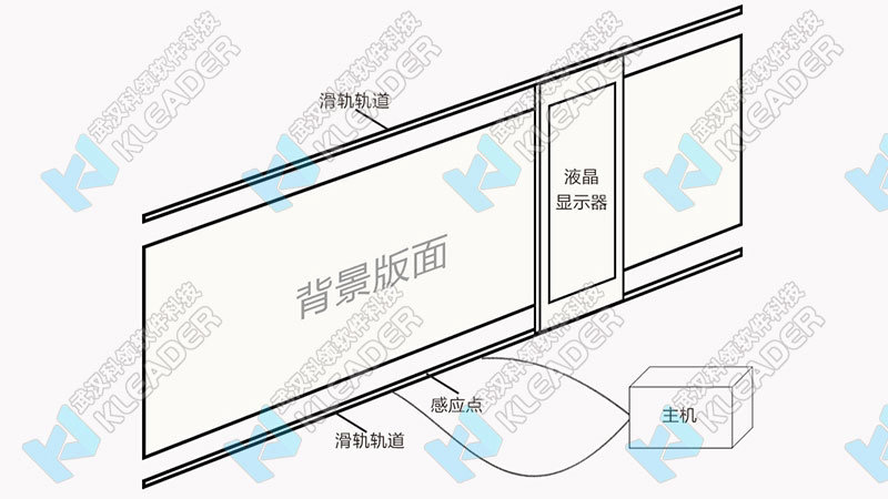 感应互动滑轨屏