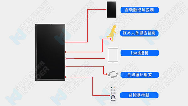 互动滑轨屏特点