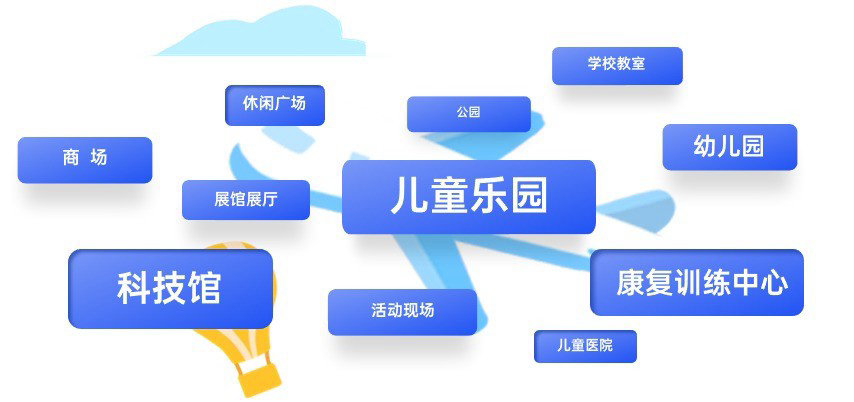 互动投影应用场景