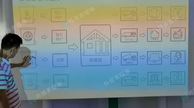 垃圾处理流程