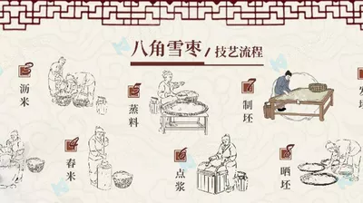 食品技艺流程