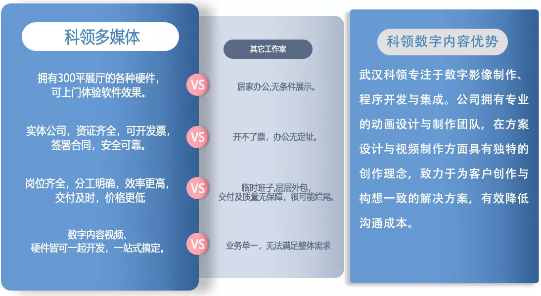 多媒体展馆