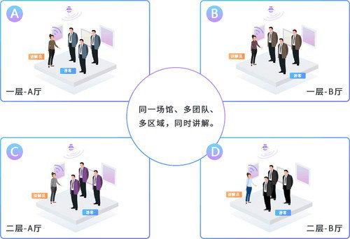 智能分区讲解
