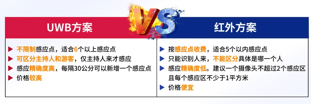 展厅分区讲解