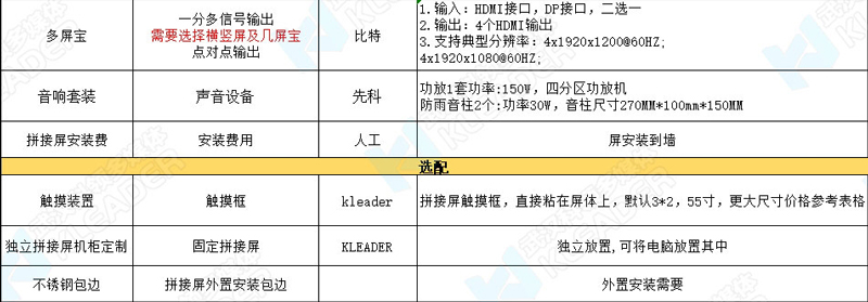 拼接大屏互动