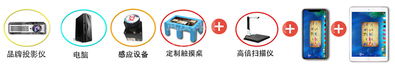 画画互动投影硬件参数