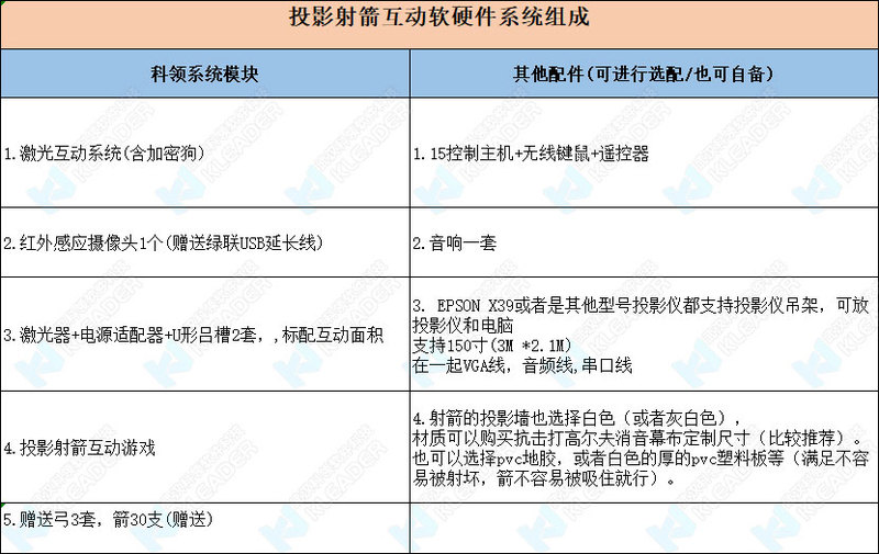 投影射箭互动软硬件系统组成