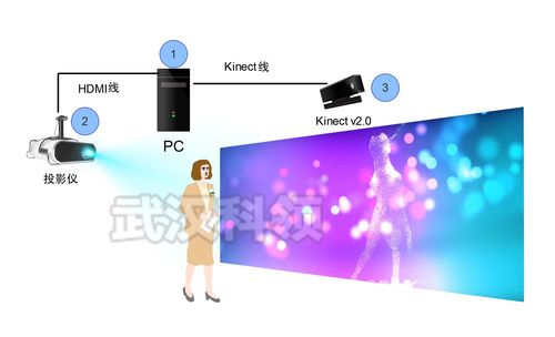 体感模拟驾驶方案