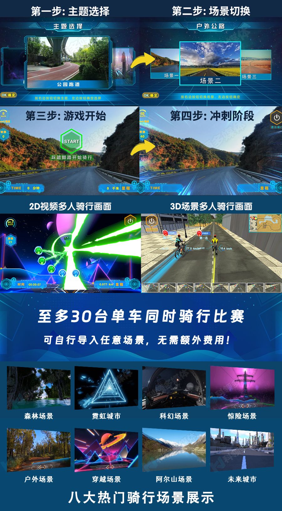 虚拟骑行场景