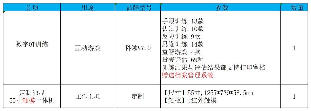 数字0T训练方案