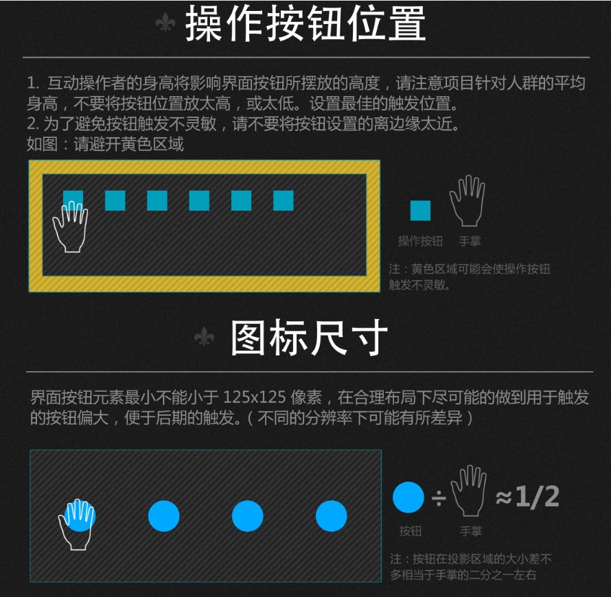 互动触摸软件触摸位置