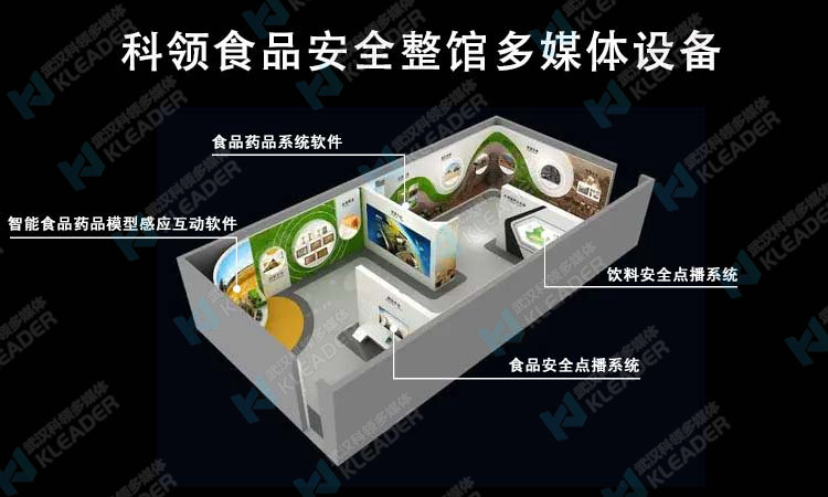 食品安全展厅