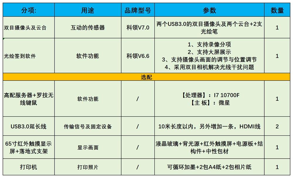 光绘签到系统配置