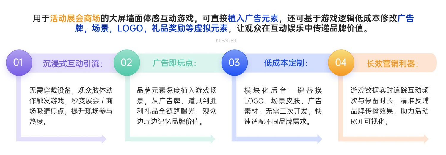 大屏墙面体感互动游戏优势