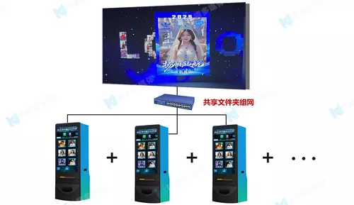 互动墙大屏展示