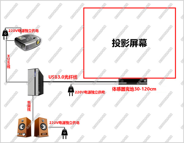 体感跳一跳硬件布线图