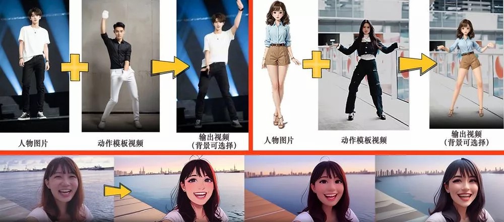 定制照片生成视频