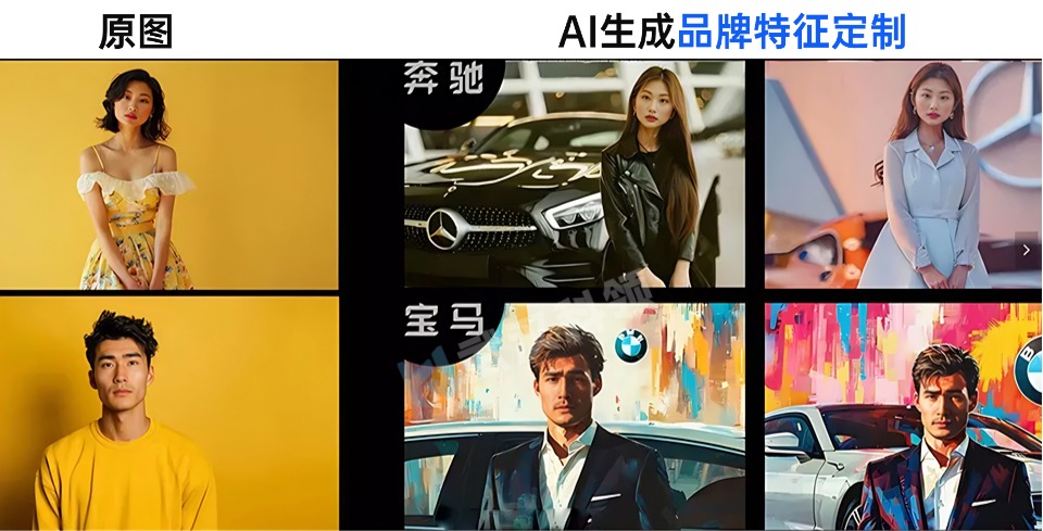 AI生成品牌特征定制