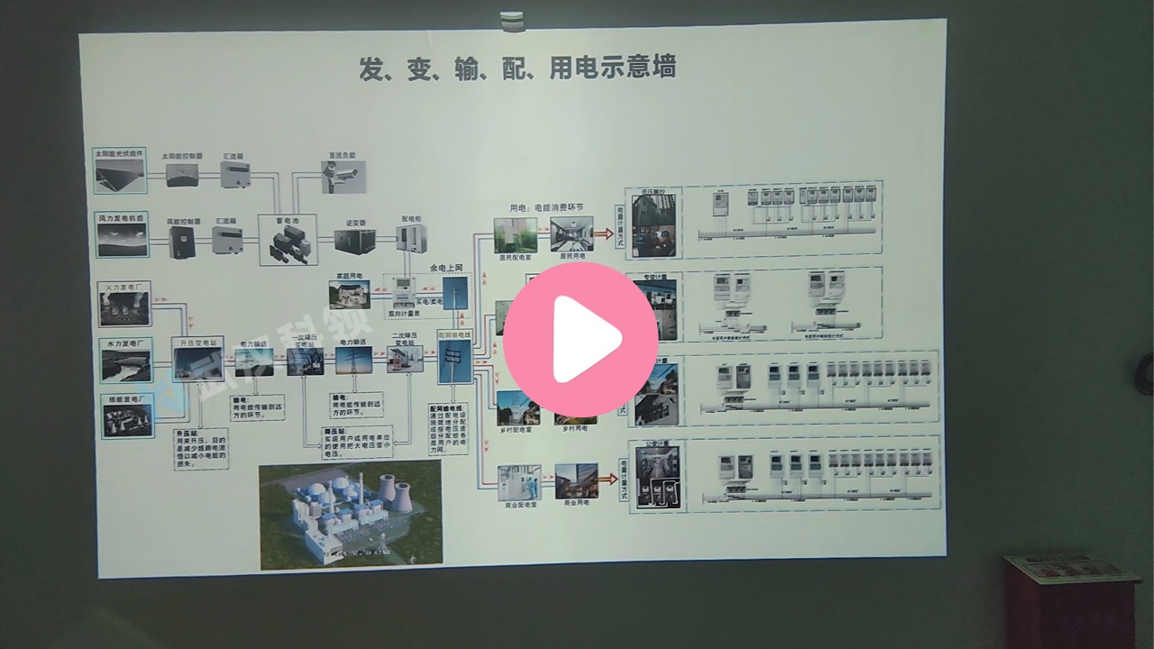 电网互动展示墙