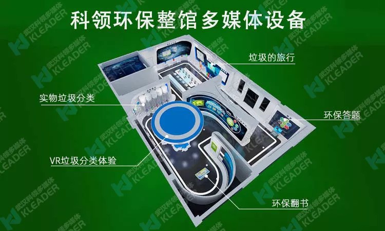 环保整馆多媒体设备
