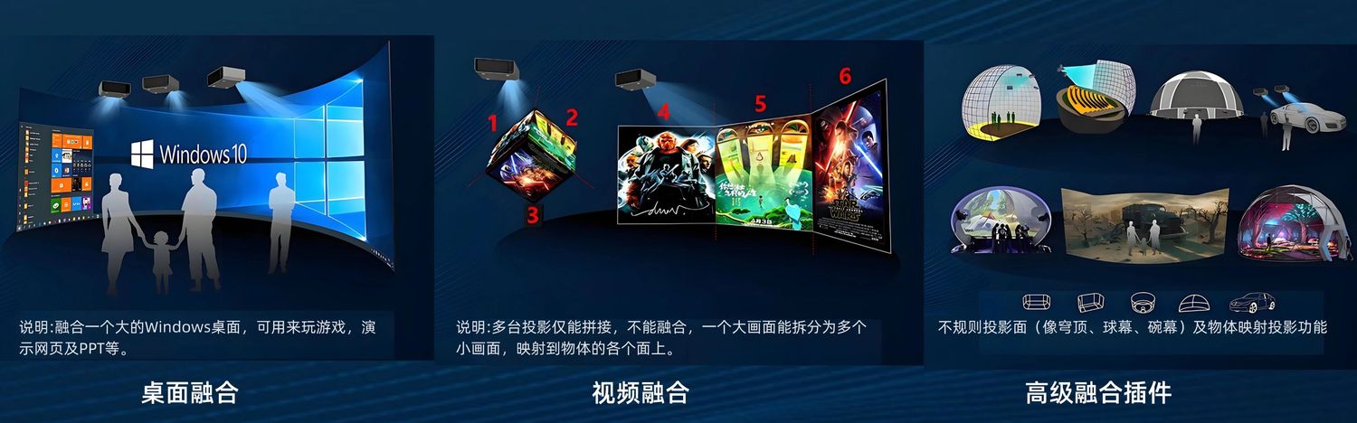 大屏融合
