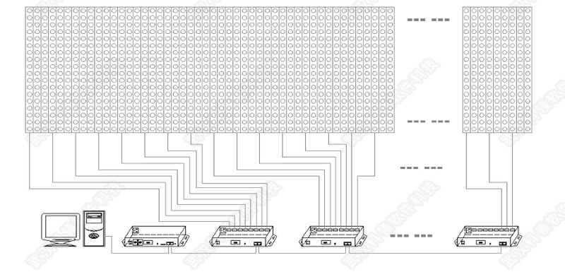 灯光跟随系统架构