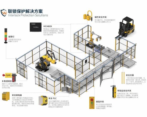 三分钟带你了解安全锁（联锁装置）