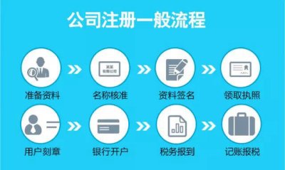 注册一个公司要多少钱